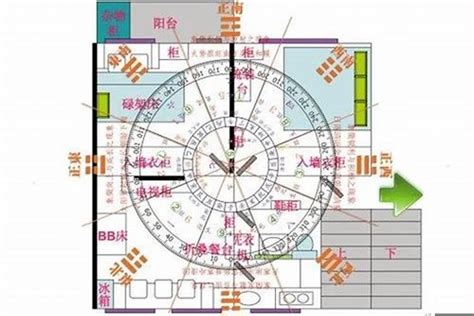 座北朝南文昌位|教你如何尋找文昌位